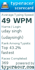 Scorecard for user udaysingh