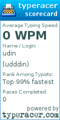 Scorecard for user udddin