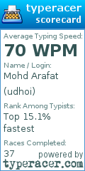 Scorecard for user udhoi