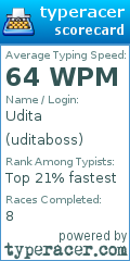 Scorecard for user uditaboss