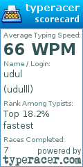 Scorecard for user udulll