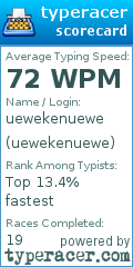 Scorecard for user uewekenuewe