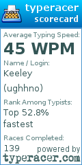Scorecard for user ughhno