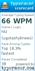 Scorecard for user ugotashyknees