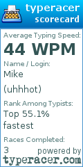 Scorecard for user uhhhot