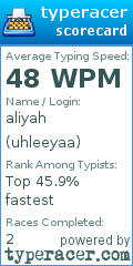 Scorecard for user uhleeyaa