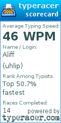 Scorecard for user uhlip