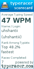 Scorecard for user uhshantiii