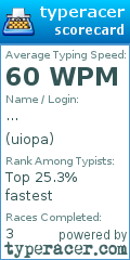 Scorecard for user uiopa
