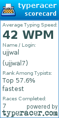 Scorecard for user ujjwal7
