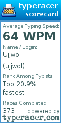 Scorecard for user ujjwol