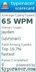 Scorecard for user ujvrsnan