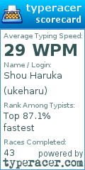 Scorecard for user ukeharu