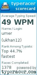 Scorecard for user ukhan12