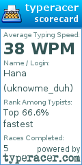 Scorecard for user uknowme_duh