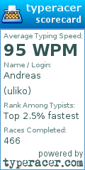 Scorecard for user uliko