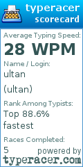 Scorecard for user ultan