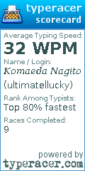 Scorecard for user ultimatellucky