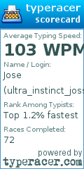 Scorecard for user ultra_instinct_joss