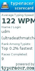 Scorecard for user ultradeathmatcher