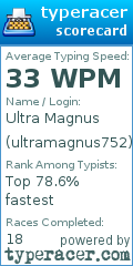 Scorecard for user ultramagnus752