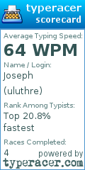 Scorecard for user uluthre