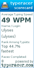 Scorecard for user ulyses