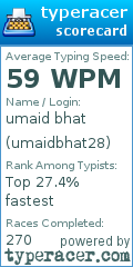 Scorecard for user umaidbhat28