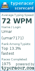 Scorecard for user umar7171