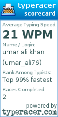 Scorecard for user umar_ali76