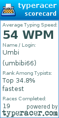 Scorecard for user umbibi66