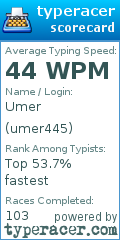 Scorecard for user umer445