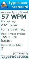 Scorecard for user umerbinikhlaq