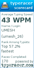 Scorecard for user umesh_26