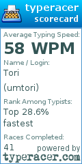 Scorecard for user umtori