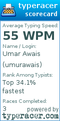 Scorecard for user umurawais