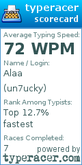 Scorecard for user un7ucky