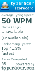 Scorecard for user unavailableis