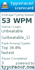 Scorecard for user unbeatable_1