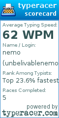 Scorecard for user unbelivablenemo