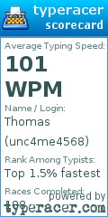 Scorecard for user unc4me4568