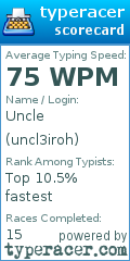 Scorecard for user uncl3iroh