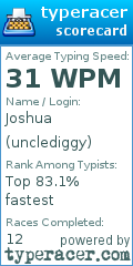 Scorecard for user unclediggy