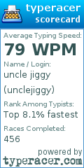 Scorecard for user unclejiggy