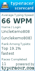 Scorecard for user unclekemo808