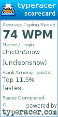 Scorecard for user uncleonsnow