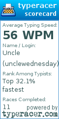 Scorecard for user unclewednesday