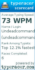 Scorecard for user undeadcommander