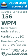Scorecard for user undefeated10
