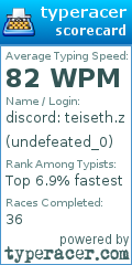 Scorecard for user undefeated_0
